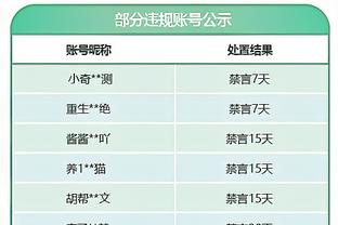 里弗斯谈SGA：当时快船必须交易他 但我知道他将来会成为超巨